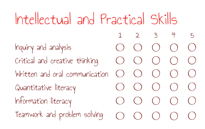 Determine Competencies